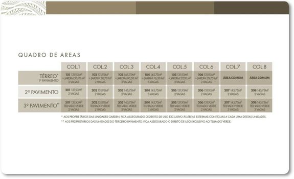 Planta 4