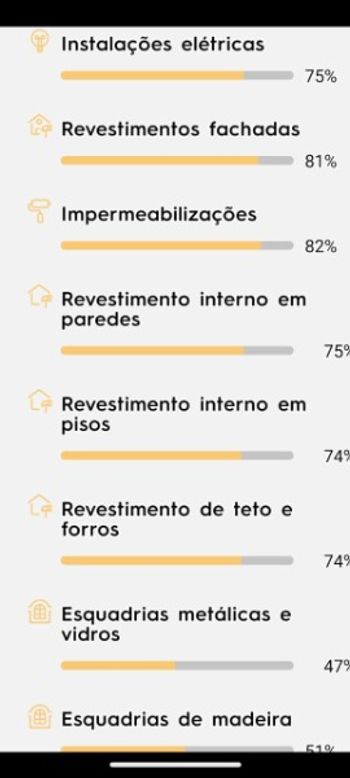 Foto 4 do(a) Apartamento de 1 quartos à venda em Vila Graciosa, São Paulo